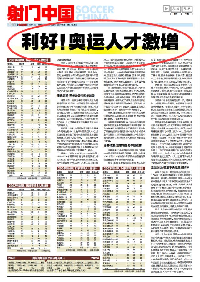 马德兴：中国足球应对U17世界杯之变的两大建议