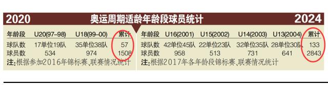 马德兴：中国足球应对U17世界杯之变的两大建议