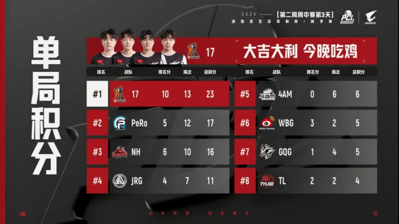 PCL秋季赛周中赛W2D3R4：17吃鸡，单局13淘汰