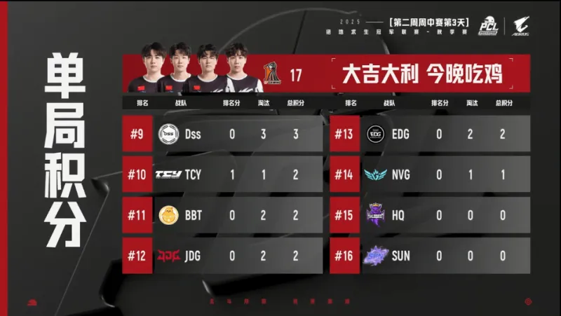 PCL秋季赛周中赛W2D3R4：17吃鸡，单局13淘汰