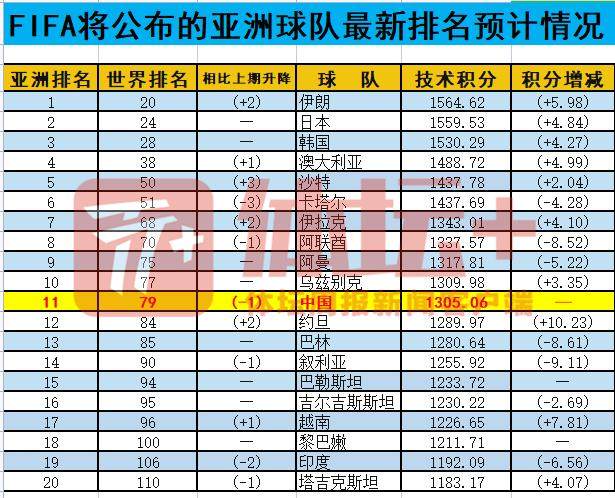 开云入口-国足静止反迎利好？亚洲杯分组二档身份基本保住！